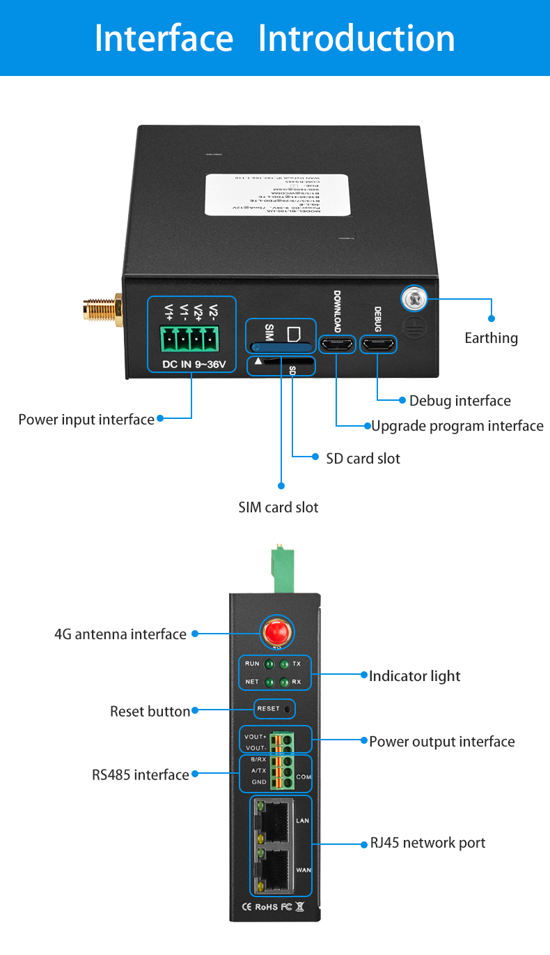 MQTT Gateway 