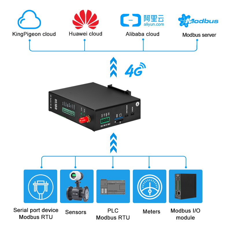 modbus to mqtt gateway