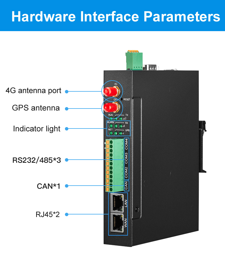 IIoT Gateway