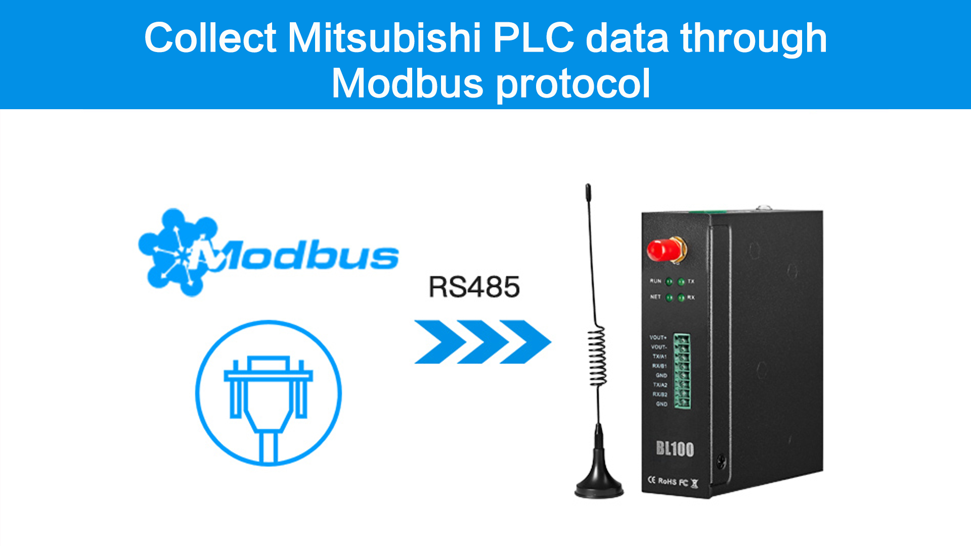 BLIIoT|BL100 Recopile datos del PLC Mitsubishi a través del protocolo Modbus