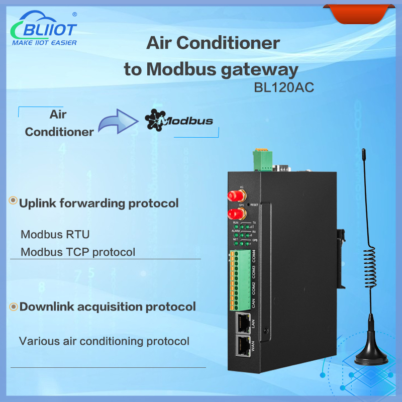 BLIIoT BL120AC Modbus Gateway for Air Conditioners