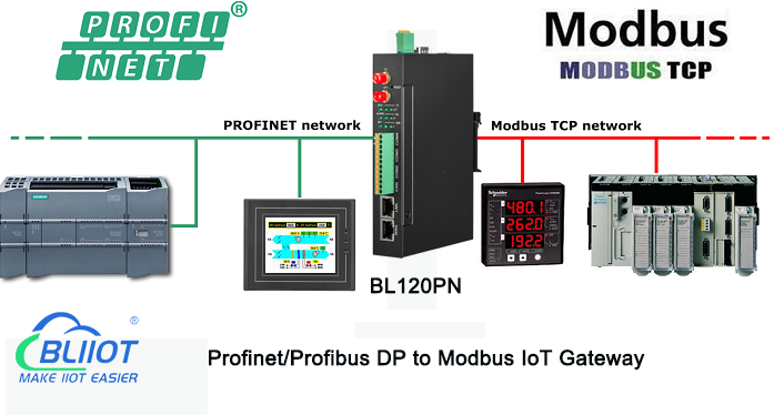 Siemens S7 Profinet/Profibus DP to Modbus IoT Gateway BL120PN