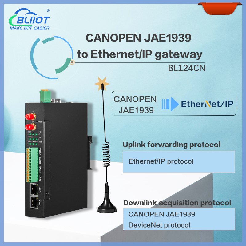 BLIIOT BL124CN CANOPEN JAE1939 to EtherNet/IP Gateway