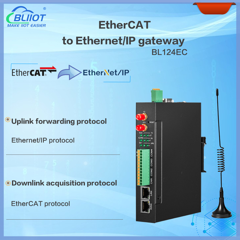 BLIIOT BL124EC EtherCAT a EtherNet/IP Puerta de enlace