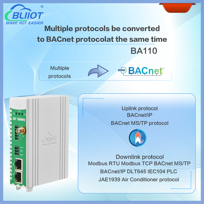 BLIIoT multiprotocolo a puerta de enlace BACnet BA110
