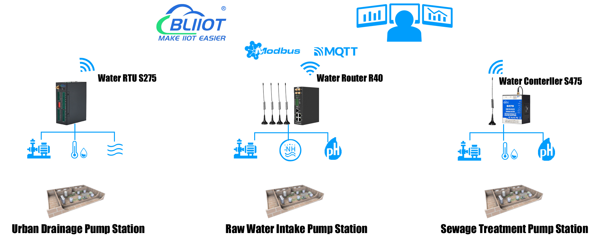 BLIIoT Remote Water Pump Monitoring and Control System
