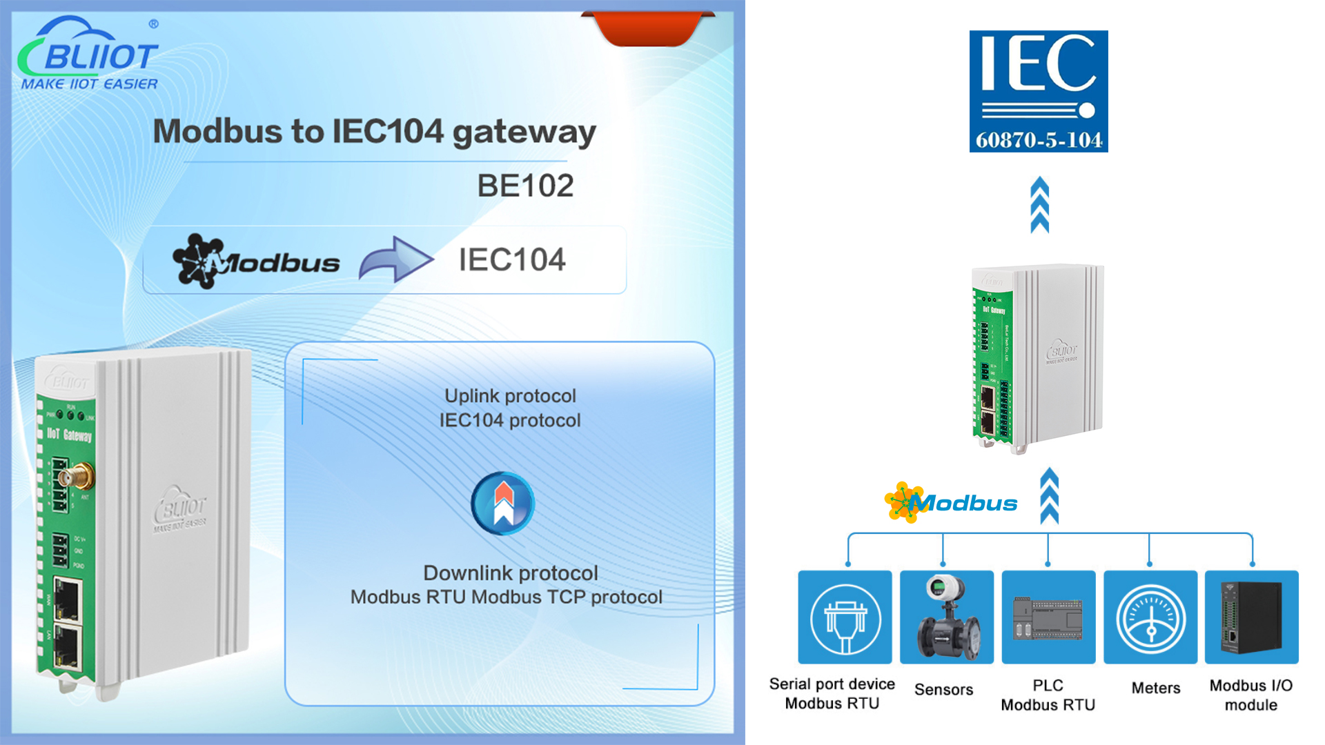 BLIIoT|Nueva versión BE102 Modbus a IEC104 Gateway en diversas aplicaciones industriales de IoT