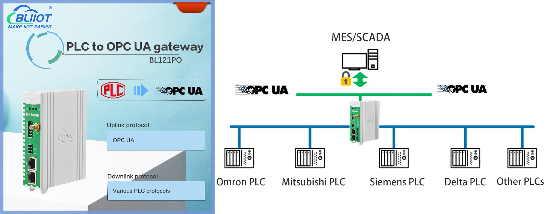 BLIIoT|Nueva versión BL121PO Protocolo PLC múltiple para puerta de enlace OPC UA en diversas aplicaciones de automatización industrial