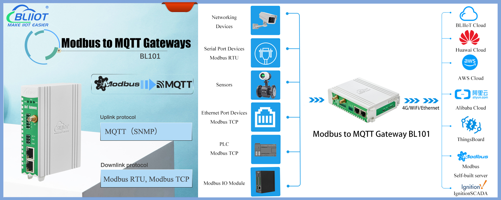 BLIIoT | Nueva versión BL101 Modbus a MQTT Gateway Puede ser como un servidor de puerto serie