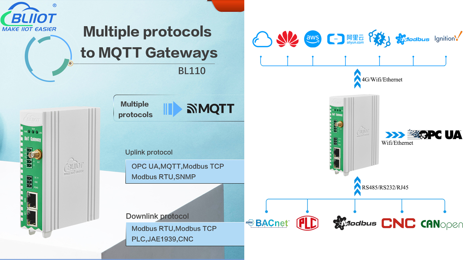 Industrial Automation Multi-Protocol Gateway BL110