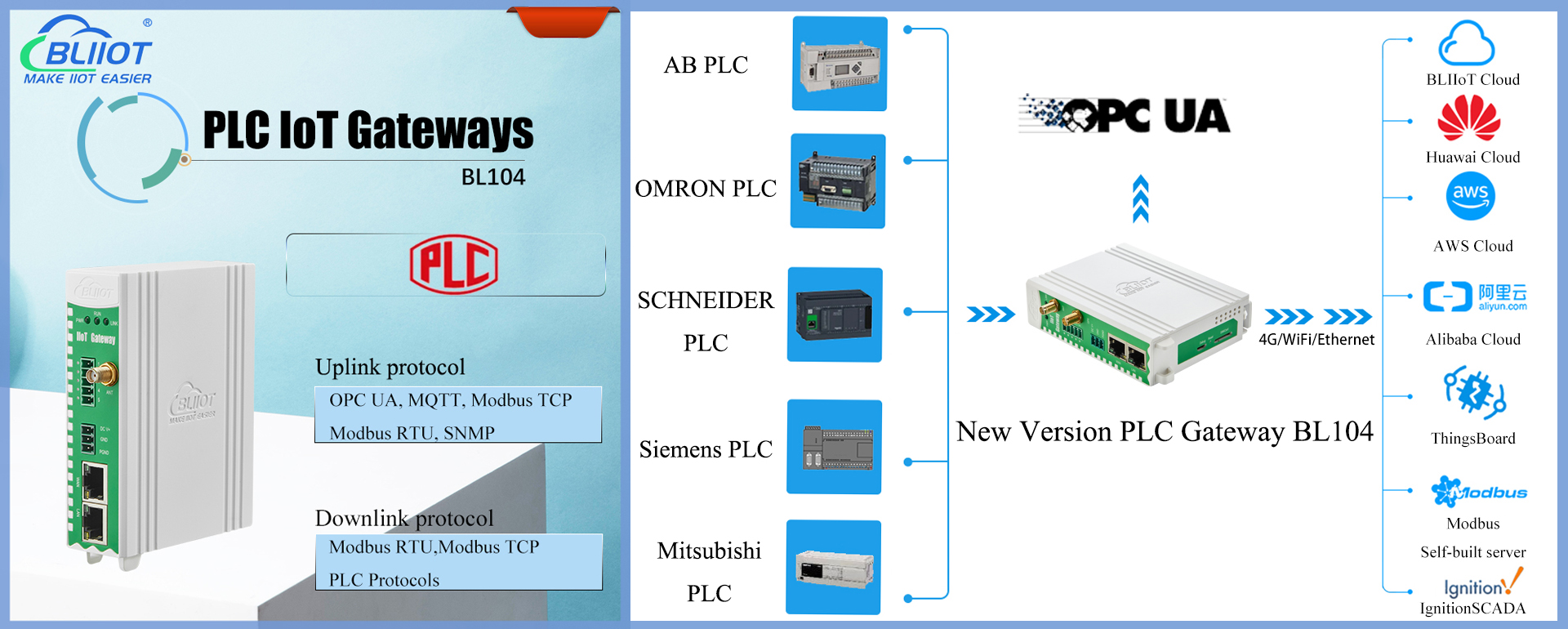 Multi-Protocol PLC Gateway BL104 Converts PLC to Cloud/Server
