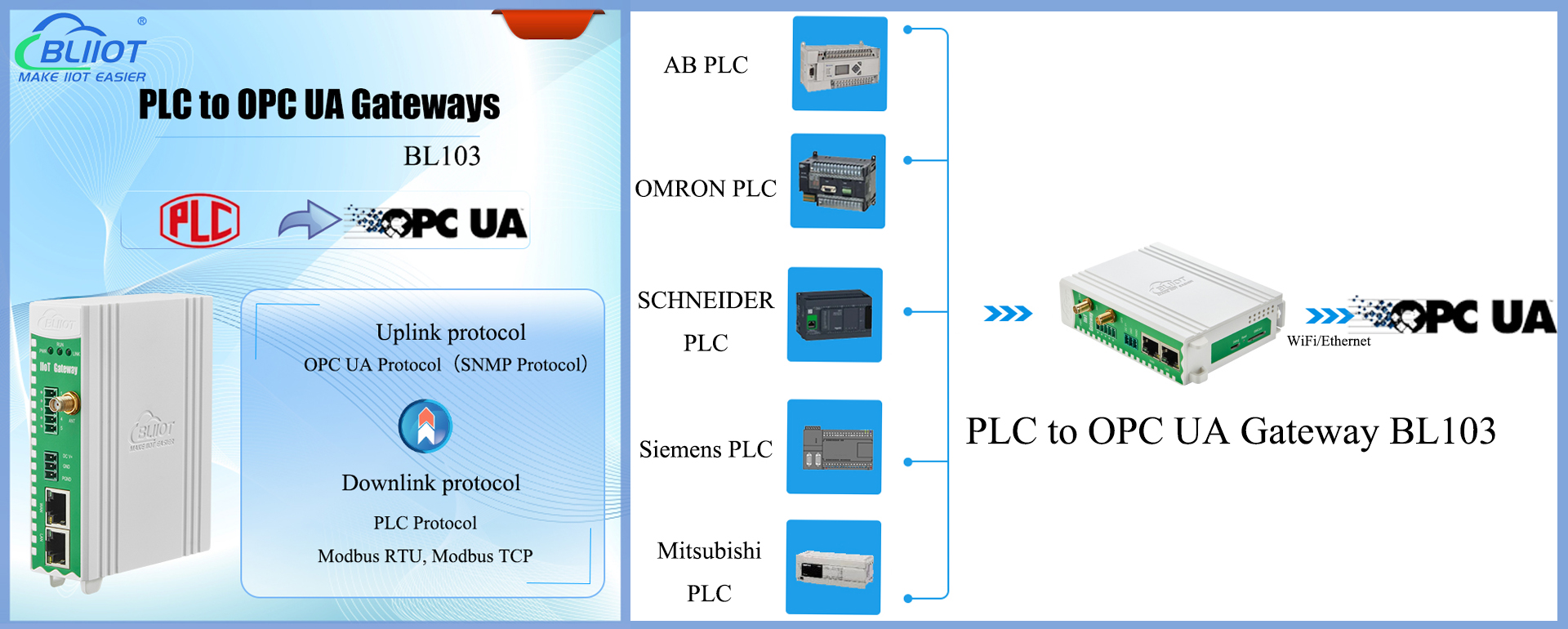 PLC Gateway BL103 convierte fácilmente PLC a OPC UA para admitir la Industria 4.0