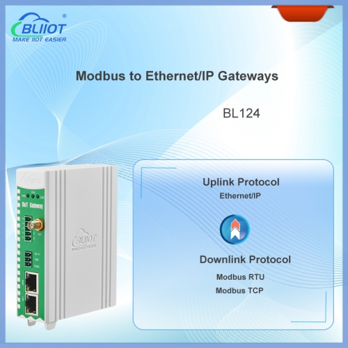 Modbus to Ethernet/IP Protocol Converter BL124