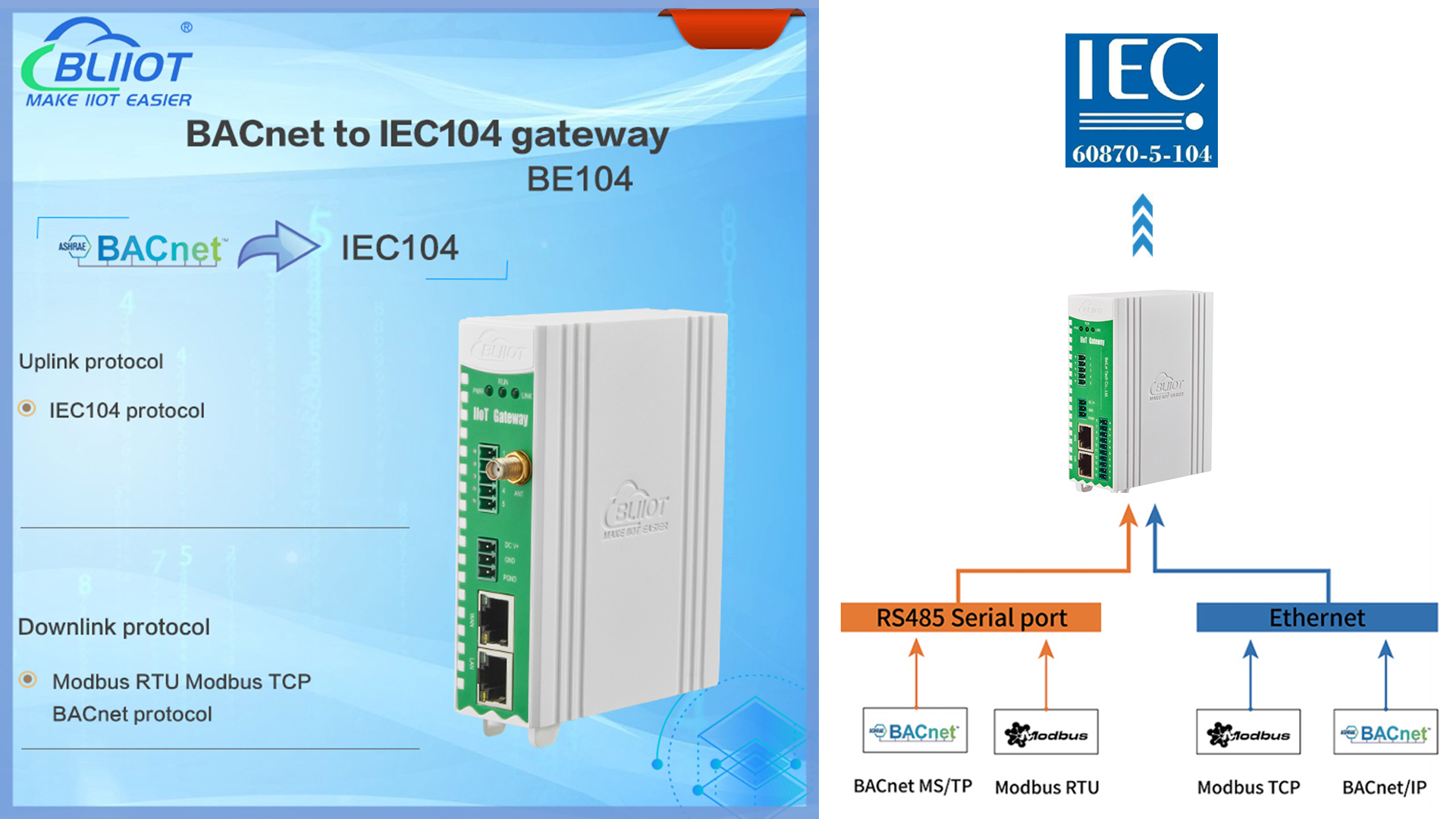 BE104 BACnet Modbus to IEC104 Gateway in Smart Grid Integration