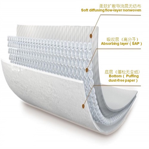 Absorbent papers composite core MD-B1