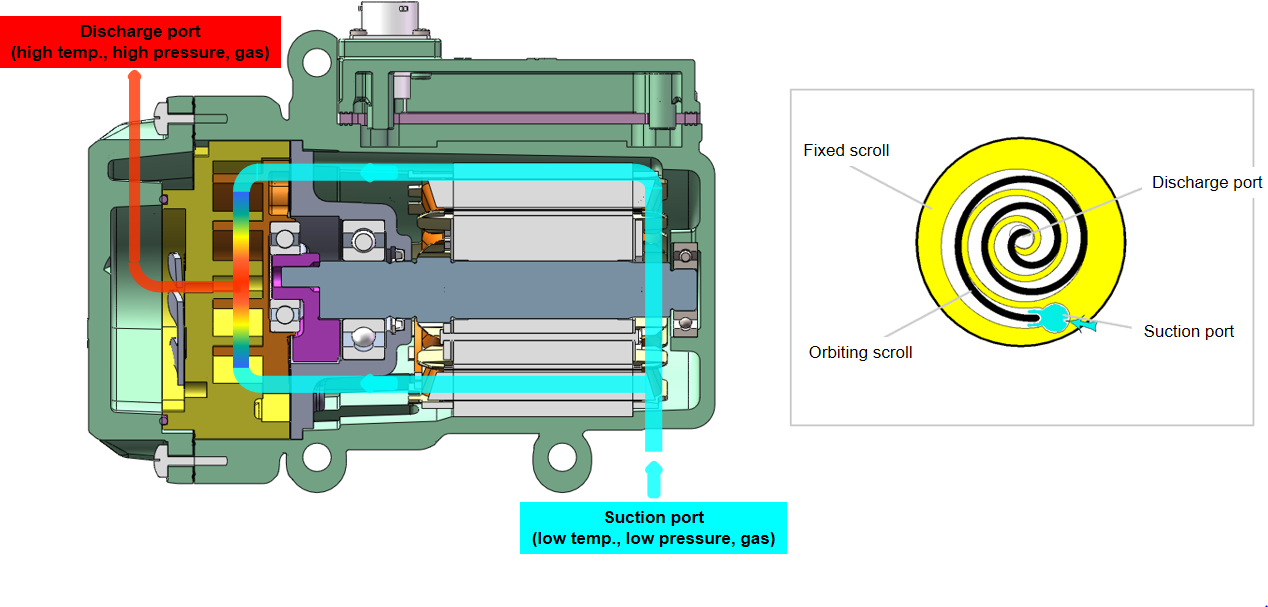 Are Scroll Compressors Noisy?