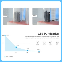 Aviche M1 Versão 3.0 Mini portátil colar pessoal wearable purificador de ar para anti-coronavírus