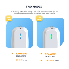 Aviche nova tecnologia mini Ionizador recarregável purificador de ar portátil para fumaça M5 branco