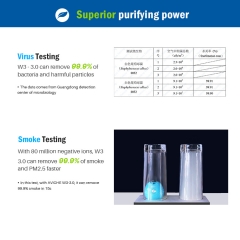 AVICHE W3 version 3.0 nouvelle mise à niveau portable portable portable mini purificateur d'air mignon usb philippines