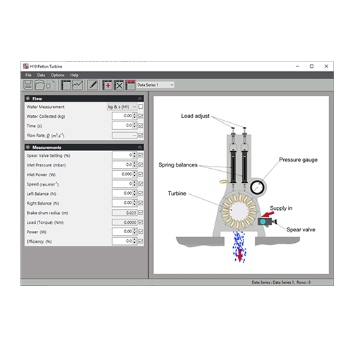 Vdas e-Lab Demonstrator Copie de licence illimitée Laboratoire d'hydrodynamique Équipement éducatif