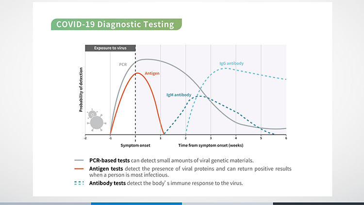 Rapid COVID Test for SARS-CoV-2 Antigen (Colloidal Gold) (Nasal Swab)