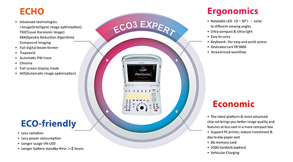 CHISON ECO3 EXPERT Prix - Échographe Chison ECO3 EXPERT à Vendre