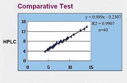 YSTE760 Fully Auto Glycated Hemoglobin Analyzer