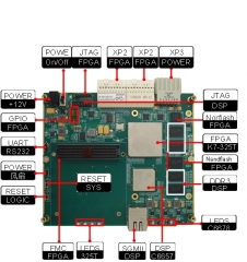 375-Image acquisition and processing platform based on TMS320C6657+FPGA-K7 Brief introduction