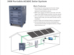 Powershine Residential Solar Power Generation System