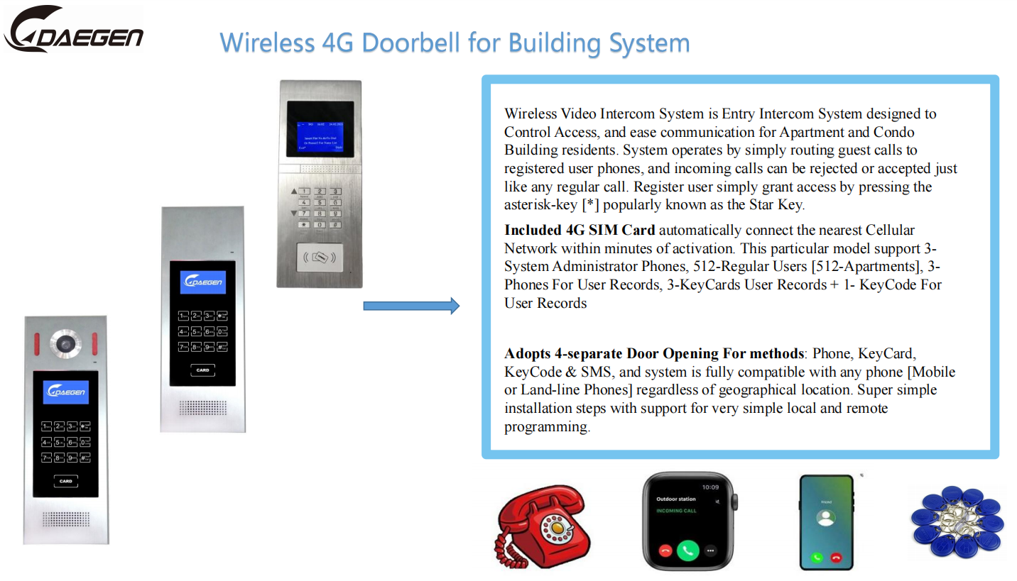 Why choose wireless intercom system