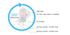 3W LED G9 Light Bulb