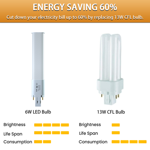 6W GX23 2-Pin LED PLC Lamp