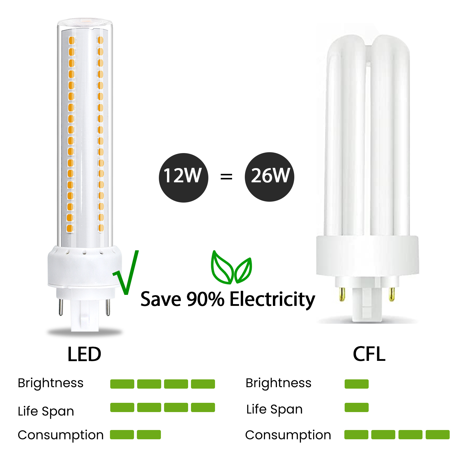 13W GX24Q 4-Pin LED PLC Lamp