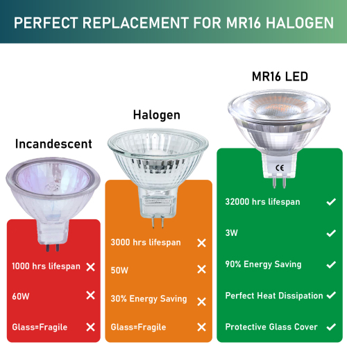 5W GU5.3 MR16 LED Bulb