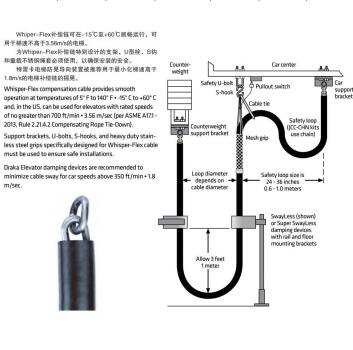 Elevator Balance Compensation Chain