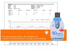 Temperature data logger for transport cold chain 90days Optional Storage High-Precision