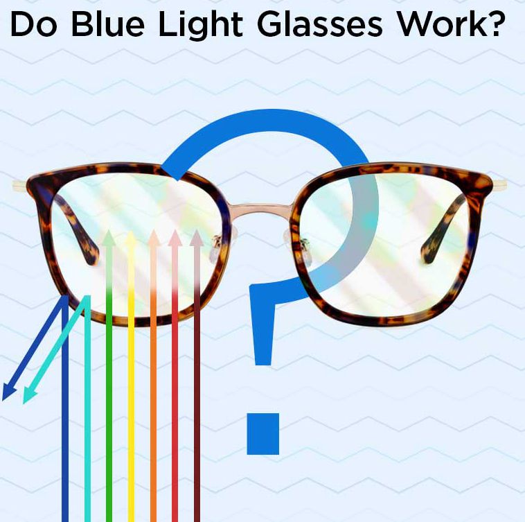 Do Blue Light Glasses Really Work?