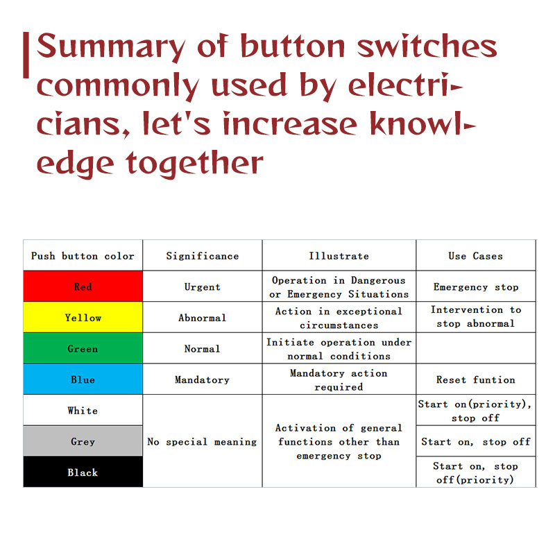 Краткое изложение кнопочных переключателей, обычно используемых электриками, давайте вместе увеличим знания