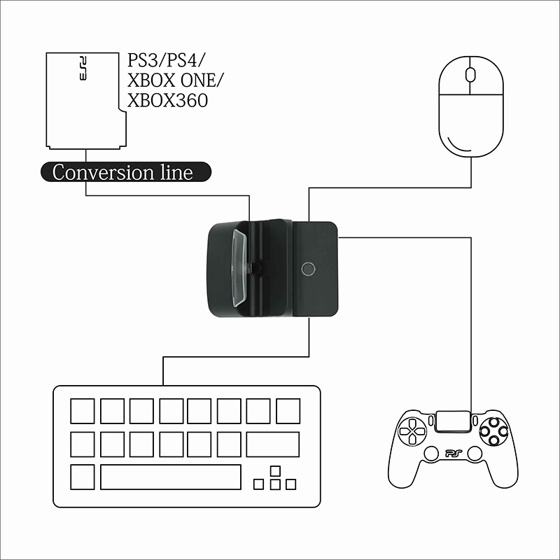 Muliti function keyboard mouse+hdmi tv dock for Switch/ps3/ps4/xbox one/x360
