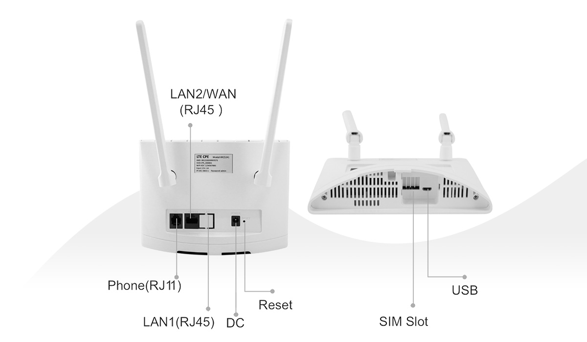 Interface Of LTE CAT4 CPE