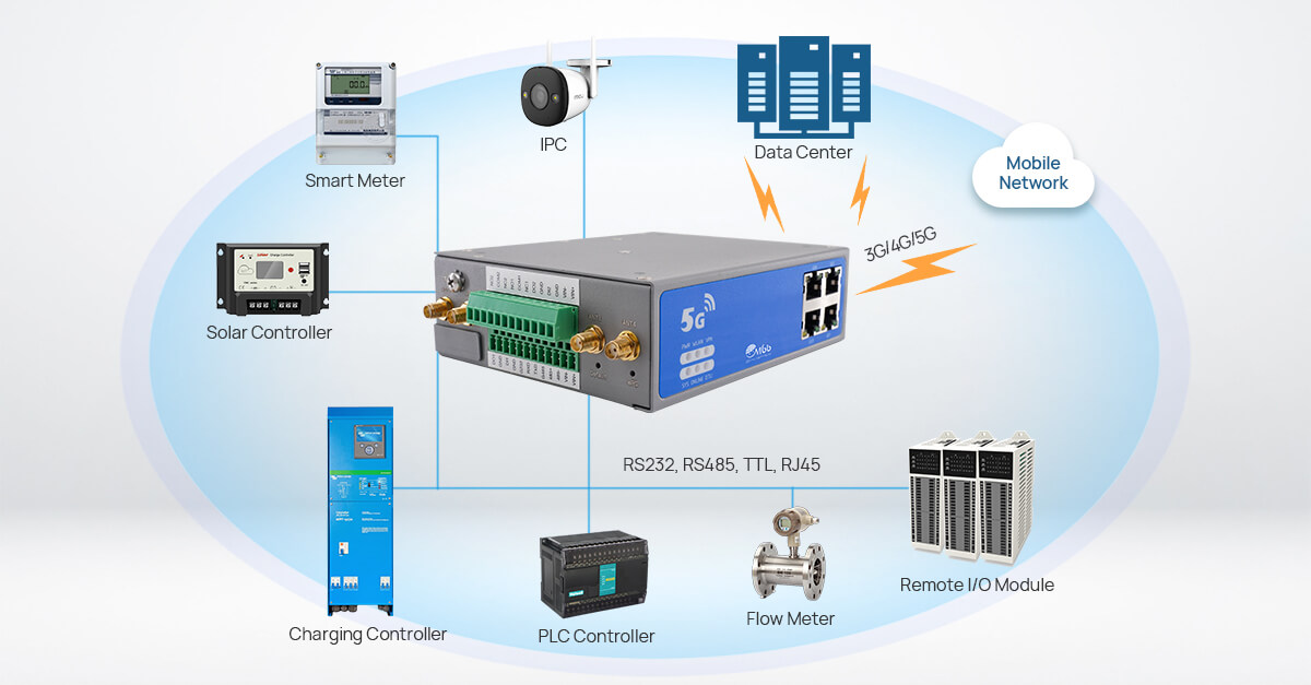 Rich Industrial Interfaces Designed Facilitate innovation in the 5G industry