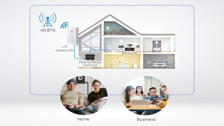 Outdoor 4G LTE CPE