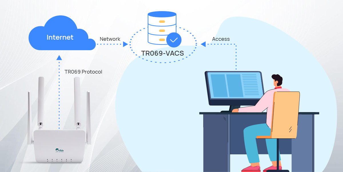 TR069 Cloud Remote Management