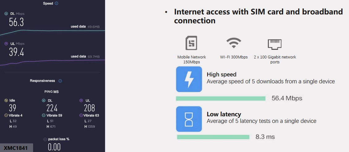 4g lte cpe router speed