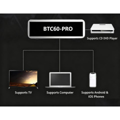 BTC60-PRO Bluetooth Receiver & DAC Decoder, ES9039 Chip, Bluetooth 6.2, LDAC Supported