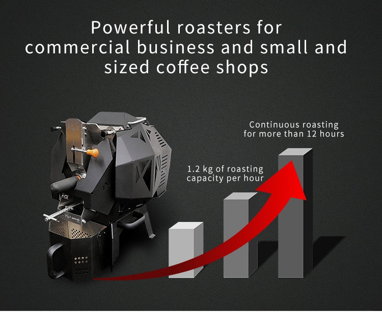 Take your coffee roasting to the next level with Kaleido Sniper M2 Pro
