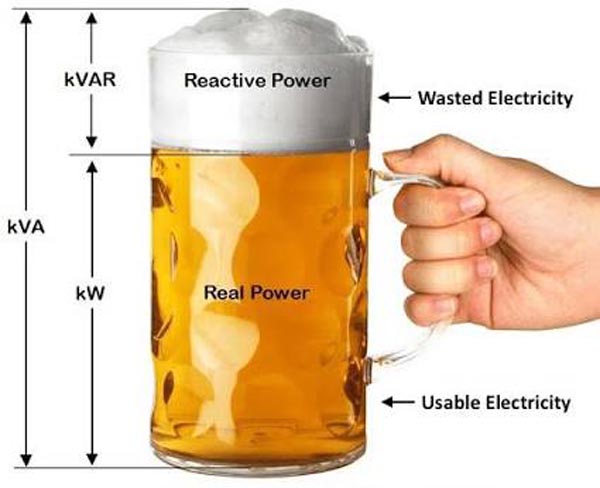 Power factor correction PFC RVC RPCF