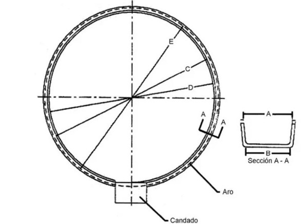 Dominica Tranparet Meter Base Meter Socket stainless 304 Meter ring load centre with lock