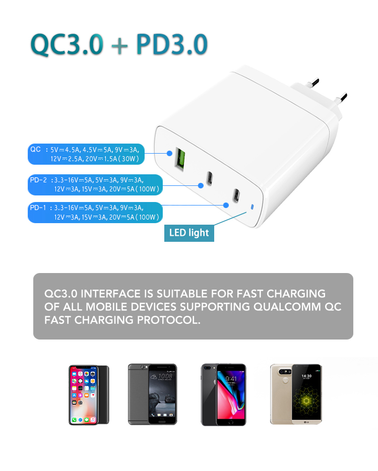 gan 100w Usb Multi Charger