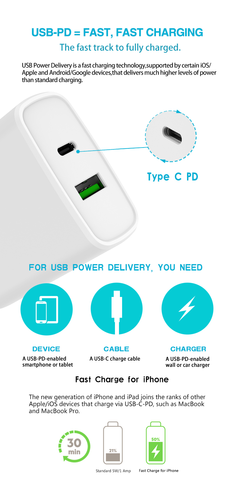 Small Portable Charger 20w usbc usba18w